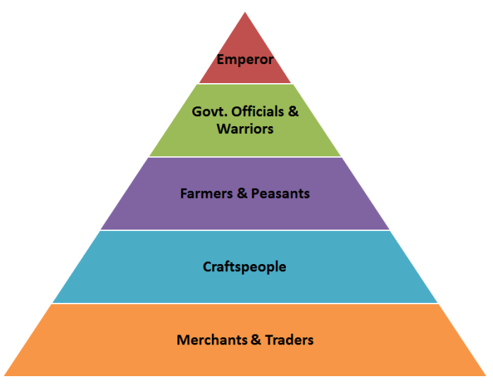 European social structure 1450 to 1750