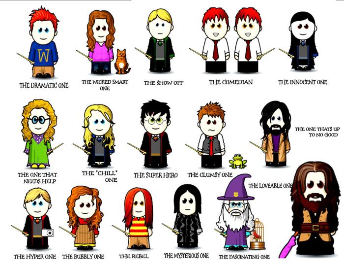 Potter harry characters movies cast film character quiz movie female book people weasley funny their twins who proprofs