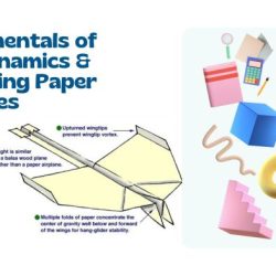 Fundamentals of aerodynamics sixth edition