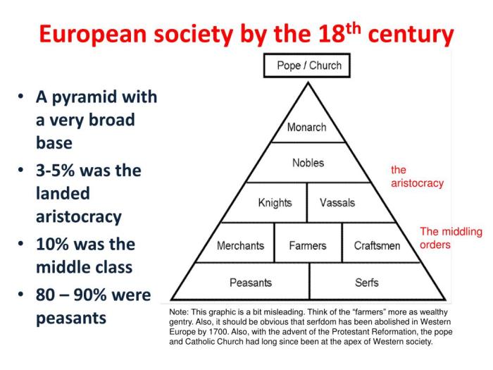 1750 1450 spanish empires quizlet dutch 1900 pedia freeman encomienda transoceanic explorers