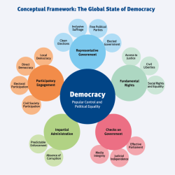 United states government our democracy textbook pdf