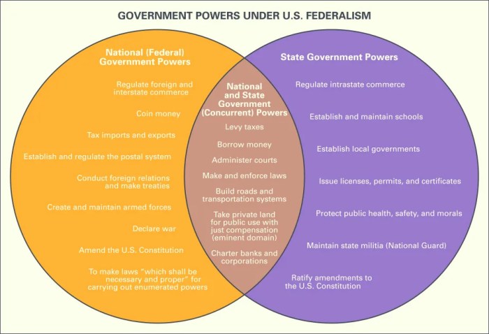 Icivics the federal in federalism answer key