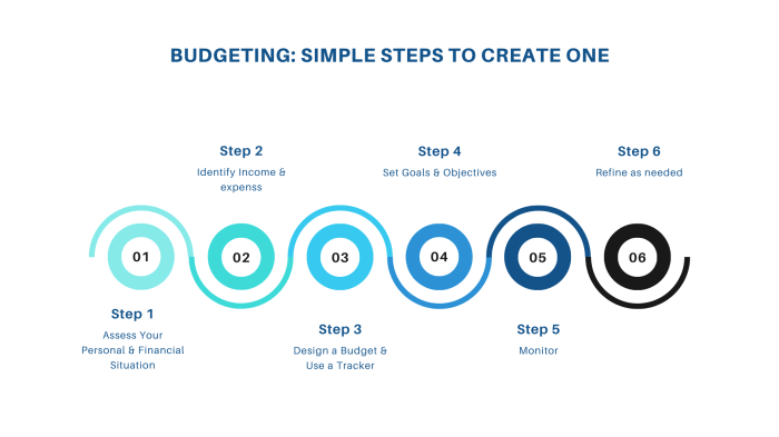 Solved budget begins usually process master transcribed problem text been show has