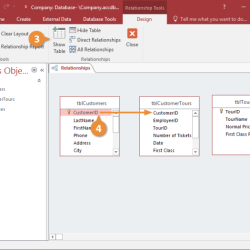 Rdbmss enforce integrity rules automatically.