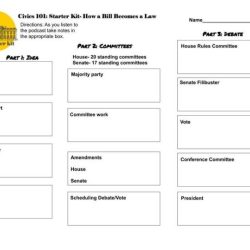 How a bill becomes a law worksheet pdf answer key