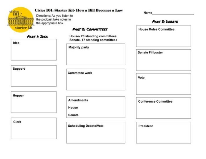 How a bill becomes a law worksheet pdf answer key